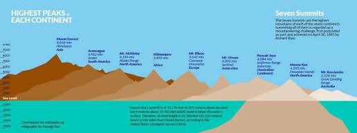 Which Is Higher -Kilimanjaro Climb or Everest Climb ? Complete Guide 2026 Which Is Higher -Kilimanjaro Climb or Everest Climb ? Complete Guide 2026